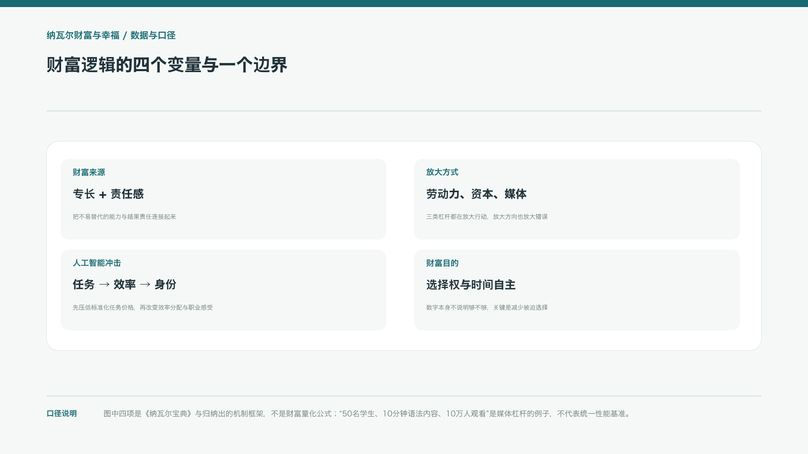 财富逻辑的四个变量与一个边界