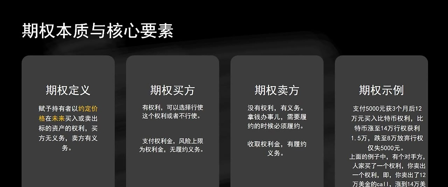 期权交易可以先从定义、买方、卖方和合约四个核心要素理解。