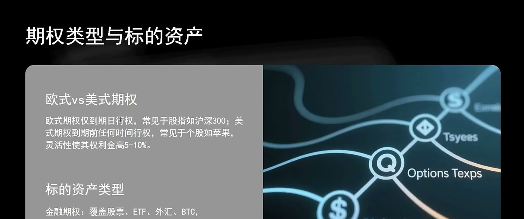 期权围绕标的资产建立,标的可以是股票、指数、商品或加密资产。