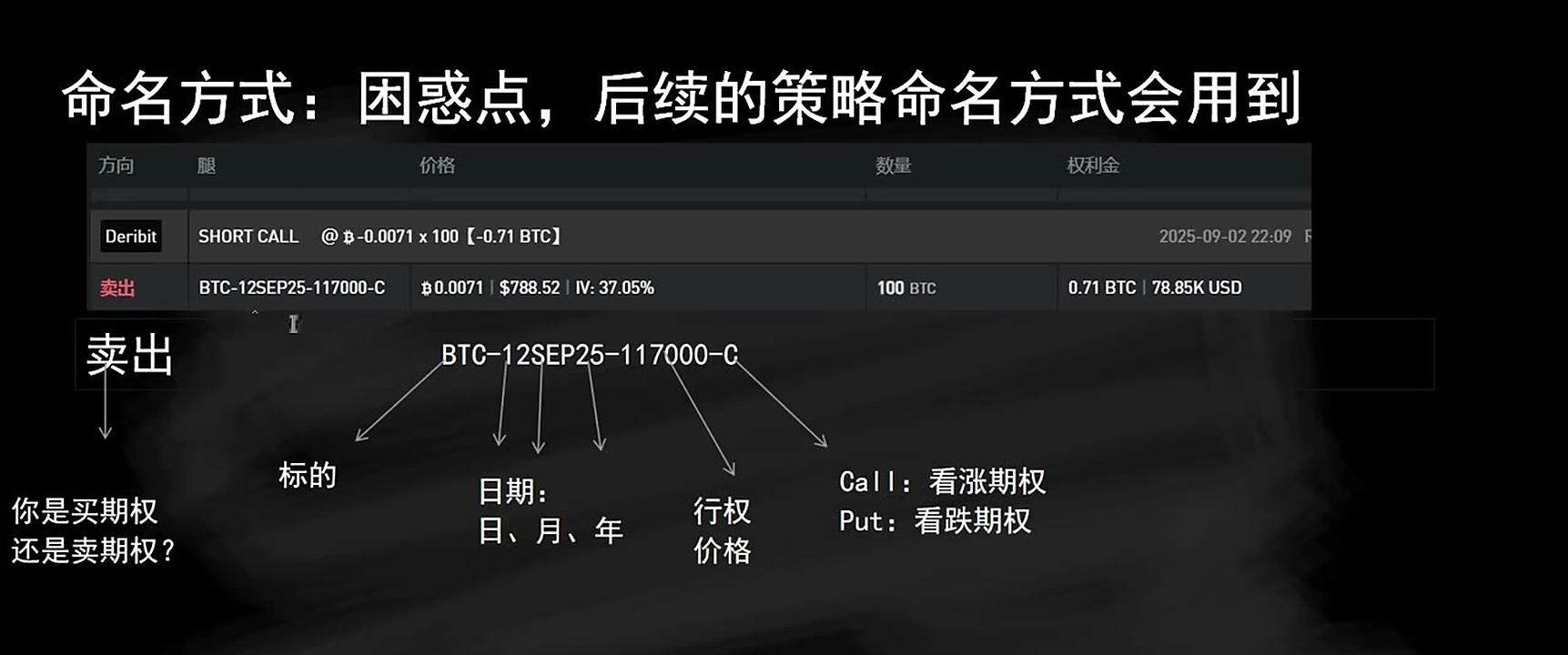 读懂合约名称,就能快速识别标的、到期日、行权价和方向。
