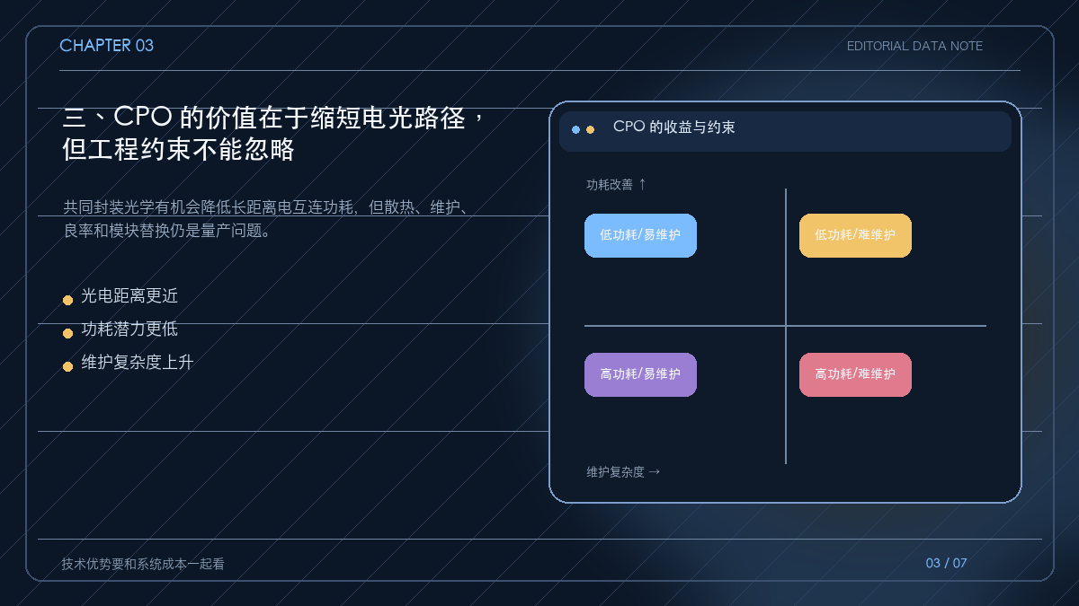 CPO 的收益与工程约束对照图