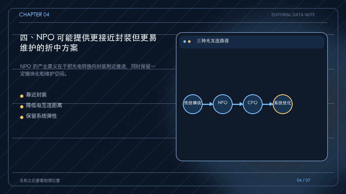 NPO 与传统光模块、CPO 的位置对照