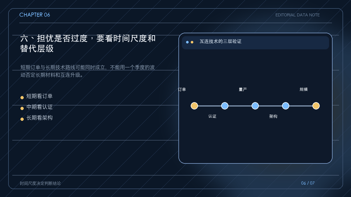 短期、中期和长期三层观察框架
