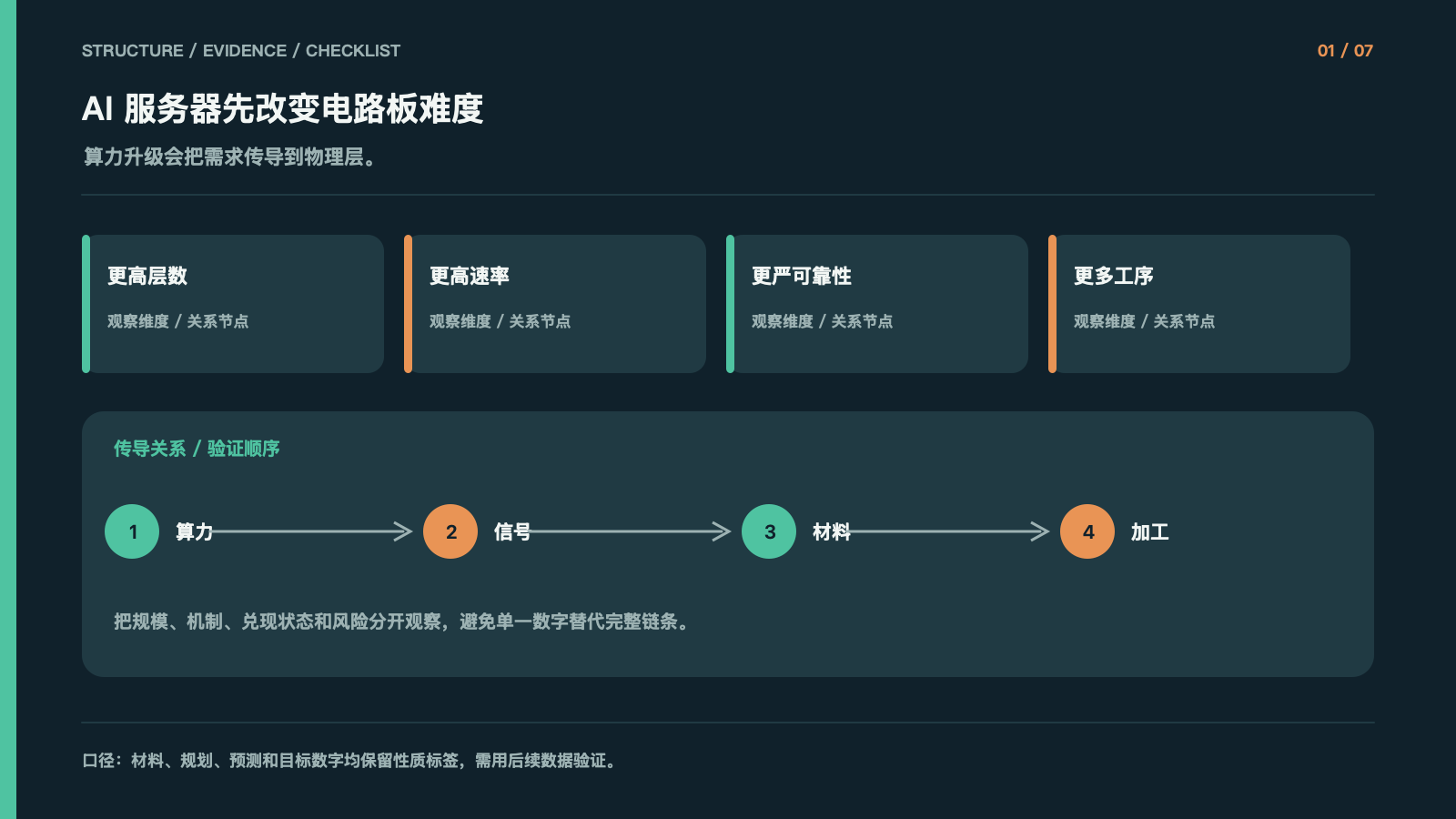 AI 服务器先改变电路板难度