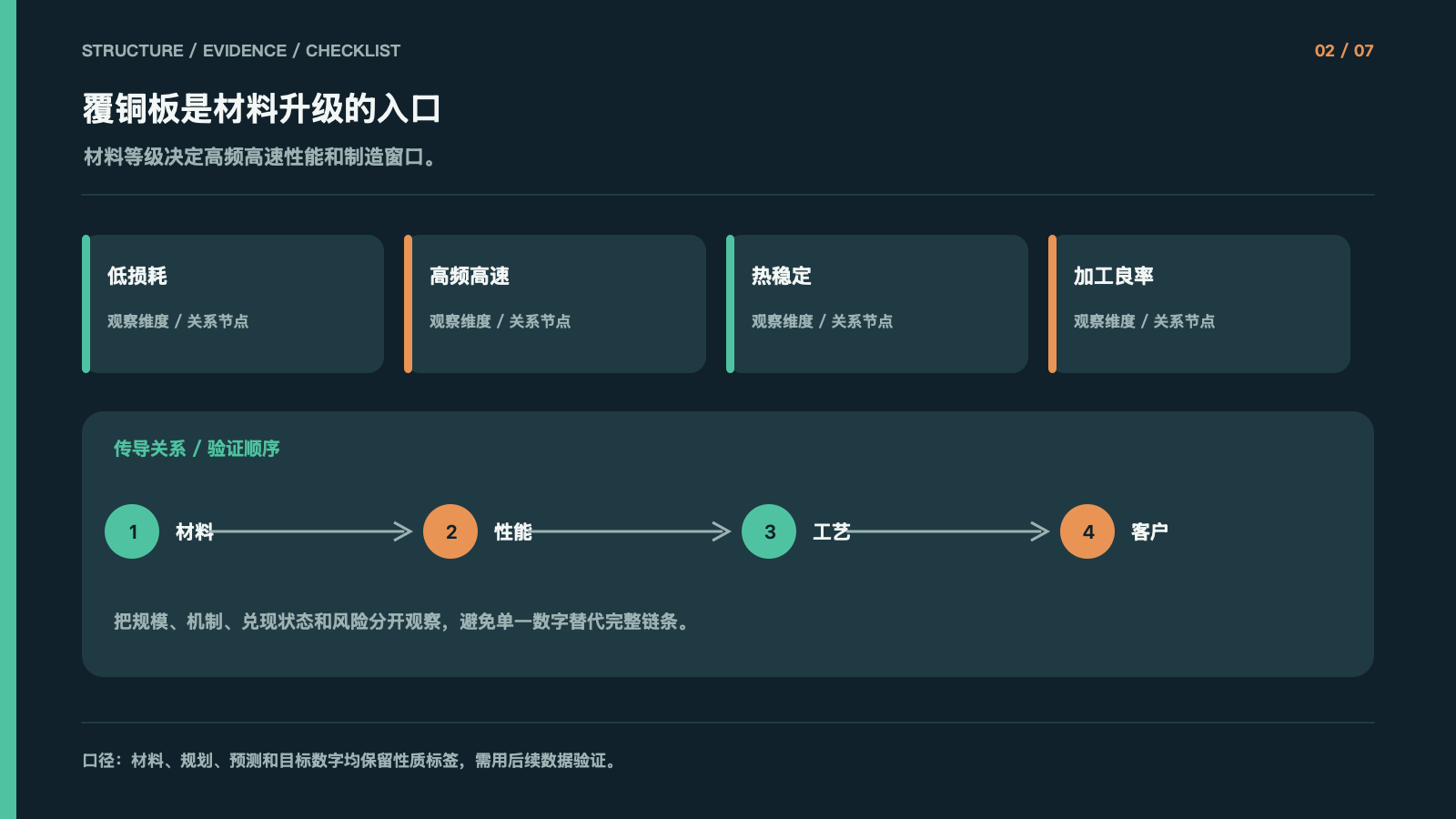 覆铜板是材料升级的入口