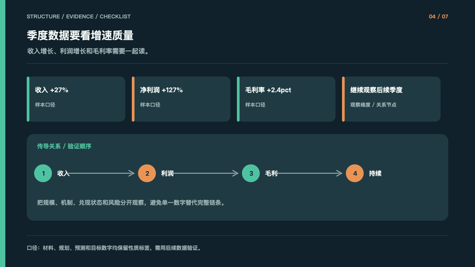 季度数据要看增速质量