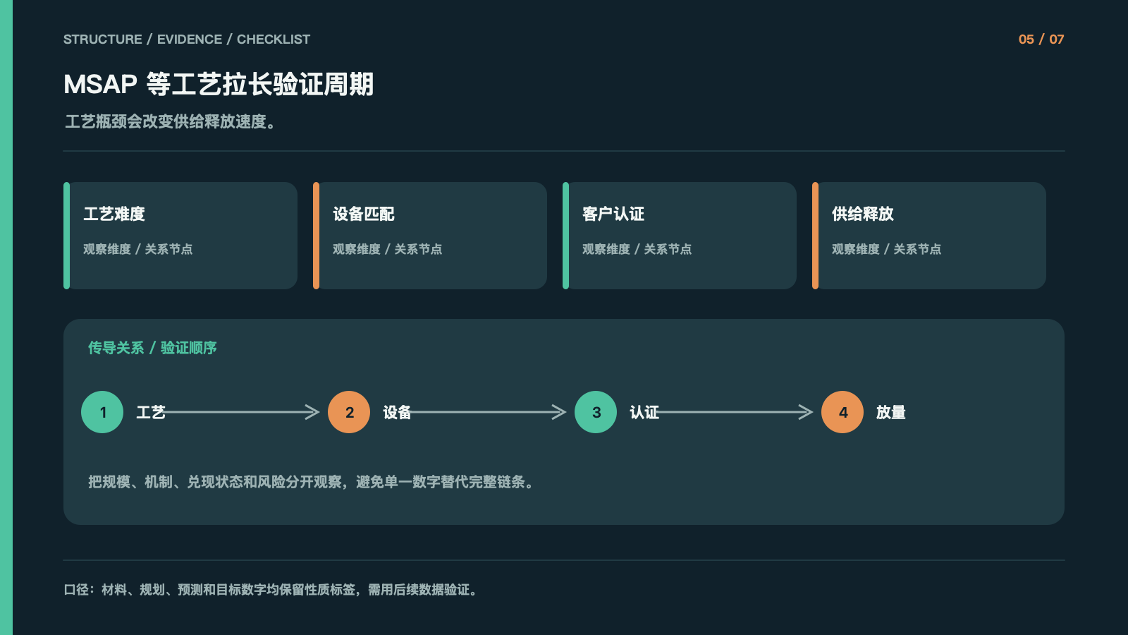 MSAP 等工艺拉长验证周期