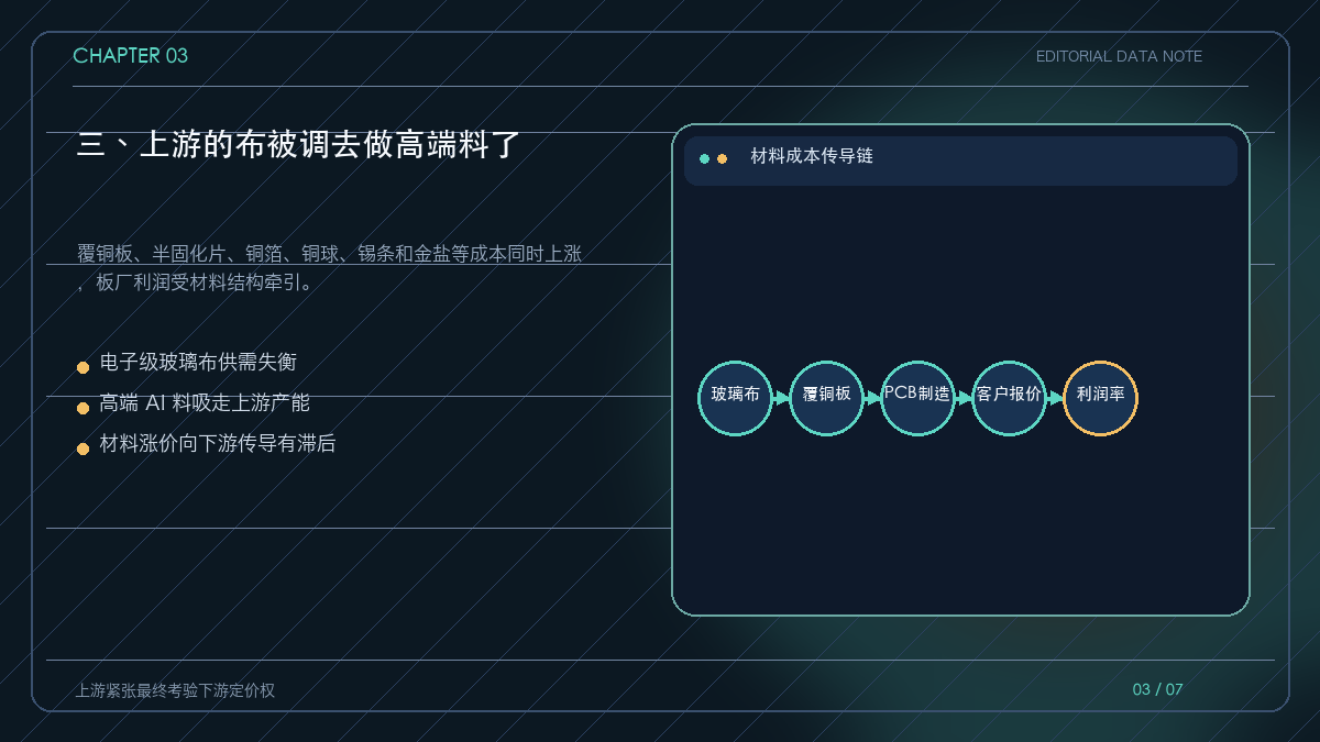 电子级玻璃布、覆铜板与PCB成本传导结构图