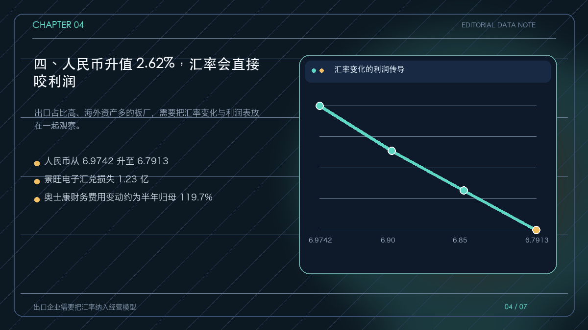 人民币升值对PCB出口企业利润影响的传导图