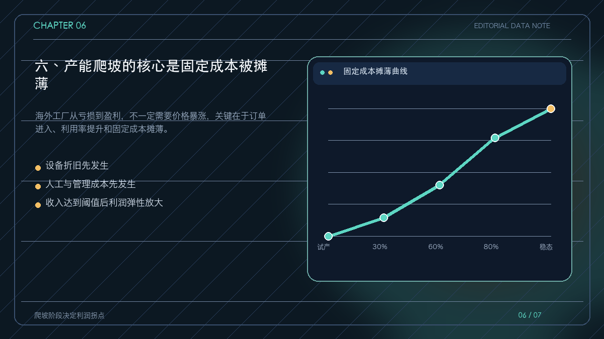 PCB海外工厂产能爬坡与固定成本摊薄曲线