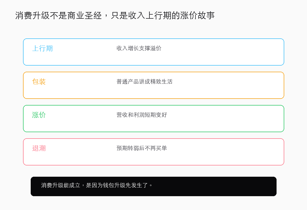 消费升级不是商业圣经,只是收入上行期的涨价故事