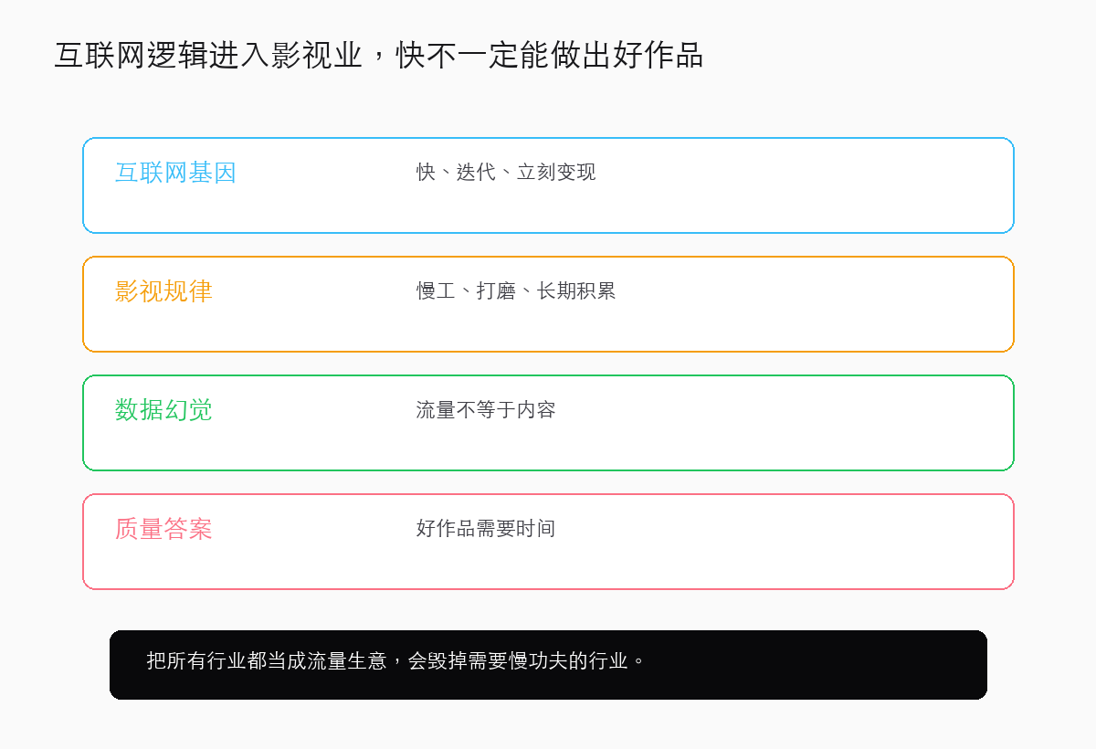 互联网逻辑进入影视业,快不一定能做出好作品