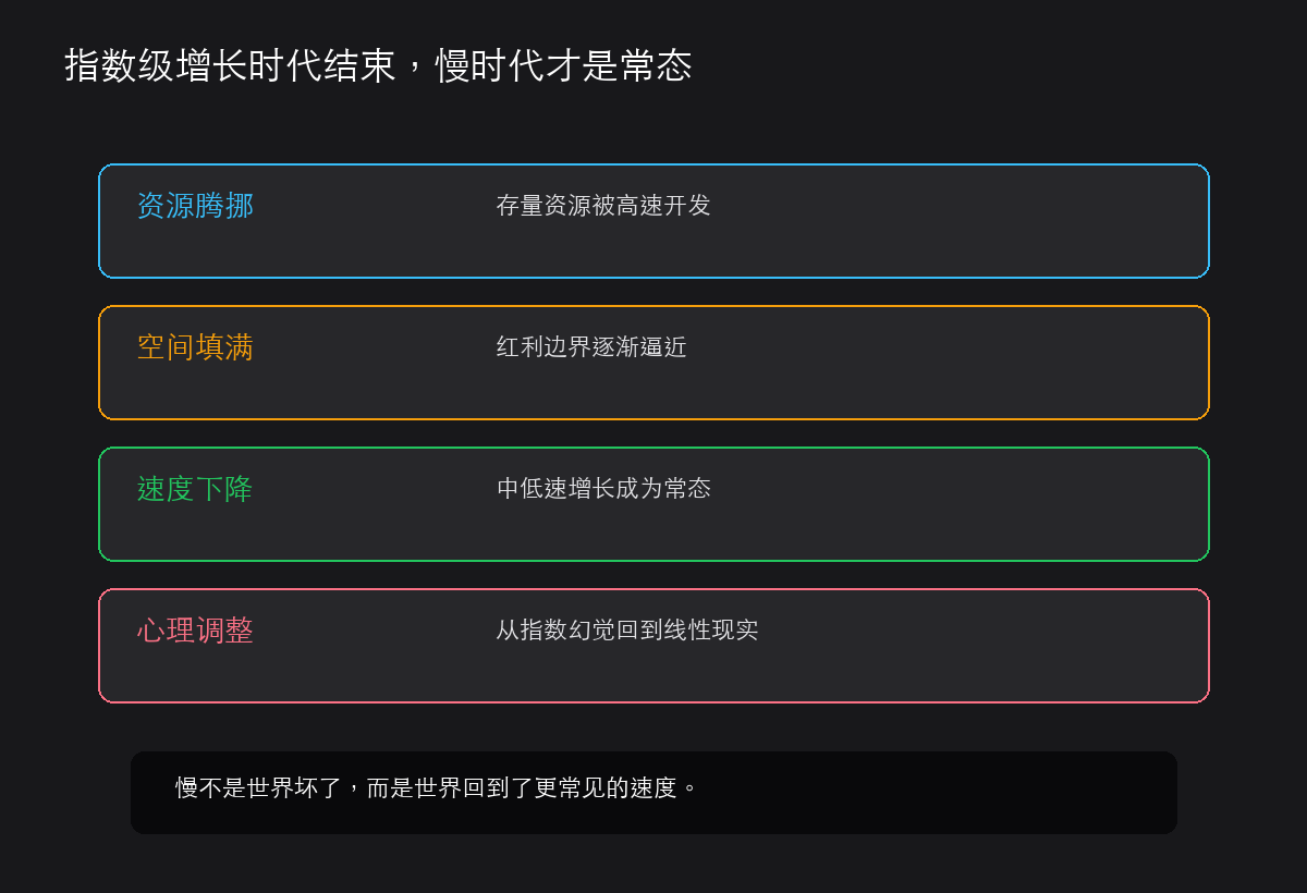 指数级增长时代结束,慢时代才是常态