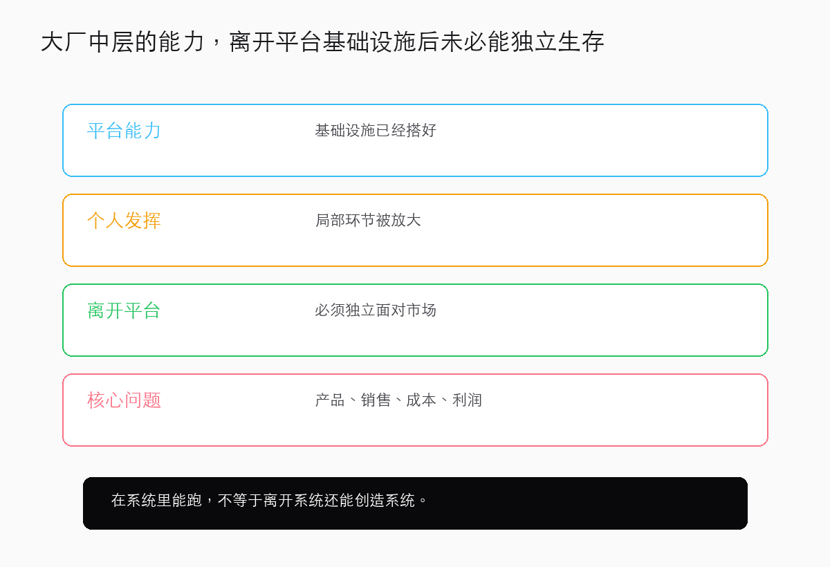 大厂中层的能力,离开平台基础设施后未必能独立生存