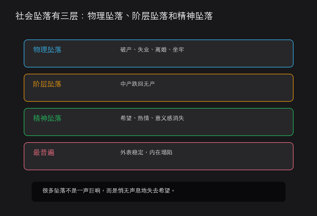 社会坠落有三层:物理坠落、阶层坠落和精神坠落