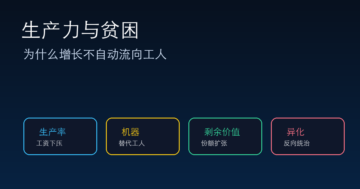 生产力越发展，工人越贫困？
