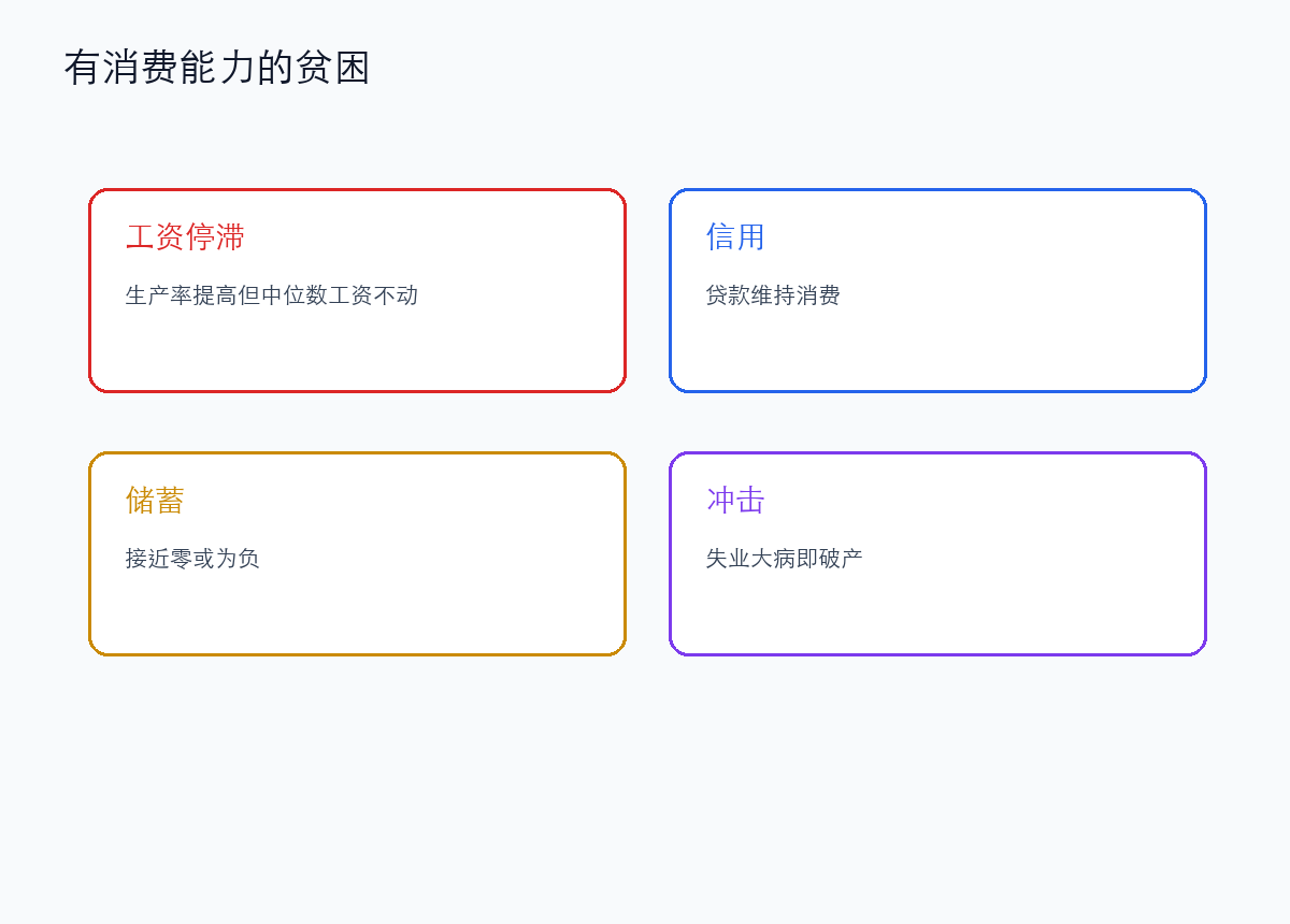 现代福利并没有消灭相对贫困
