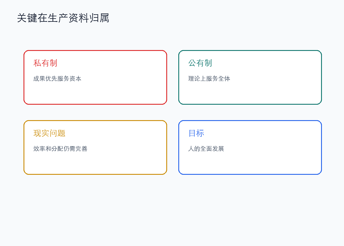 问题不在生产力本身，而在生产资料归谁所有