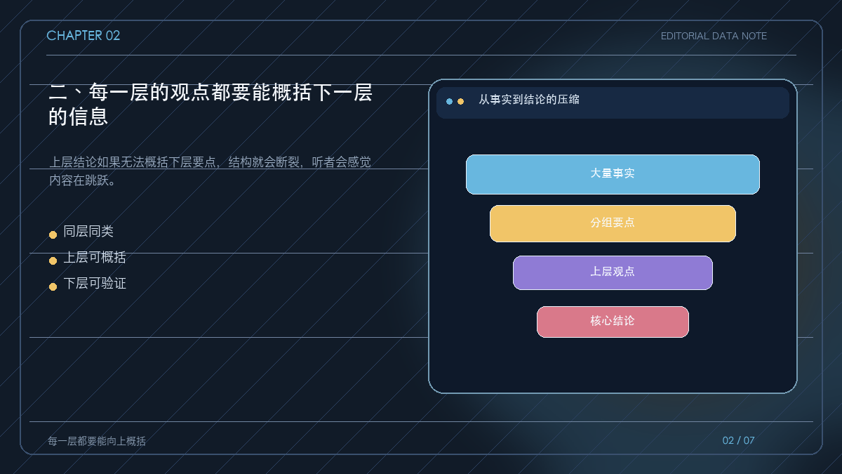 金字塔上下层概括关系示意