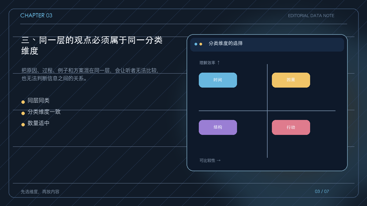 同类信息分组与混杂信息的对照图