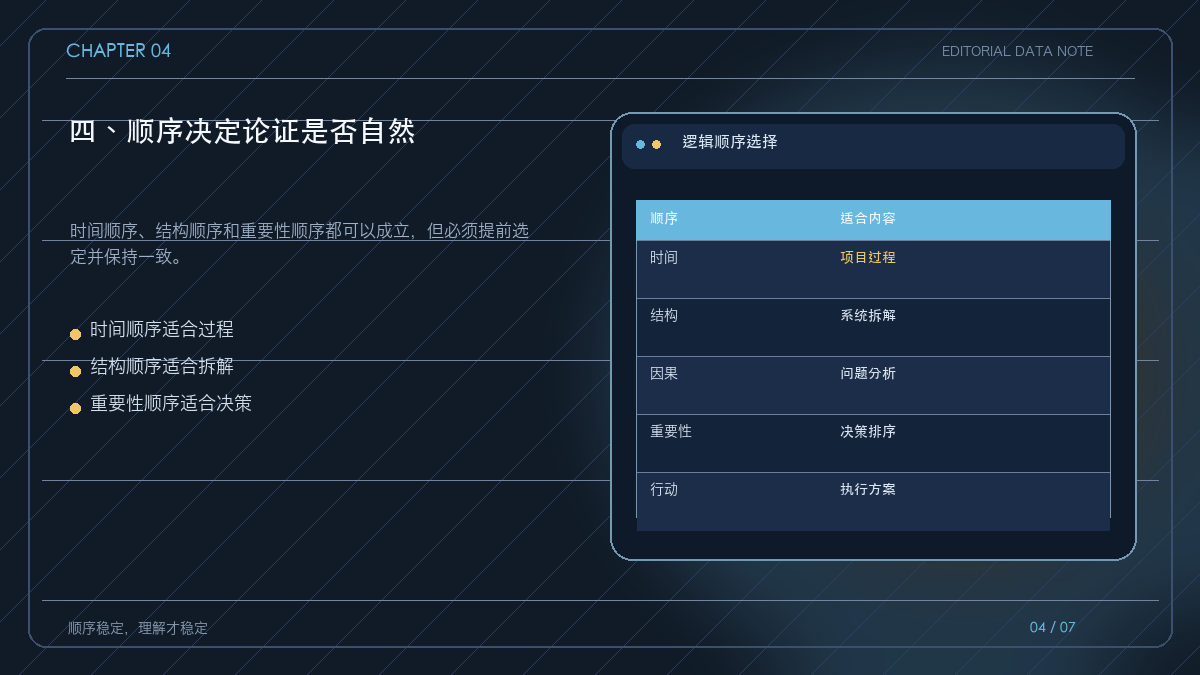 三种逻辑顺序的适用场景表