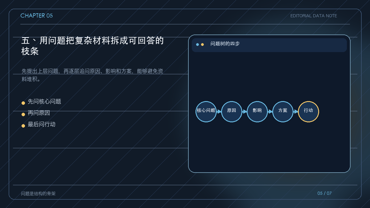 自上而下的问题树结构