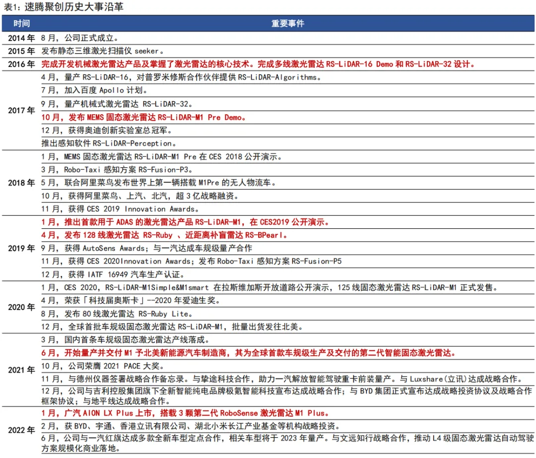 55页深度 | 速腾聚创:激光雷达自主龙头企业,致力于成为全球领先的机器人技术平台公司【国信汽车】 图 4