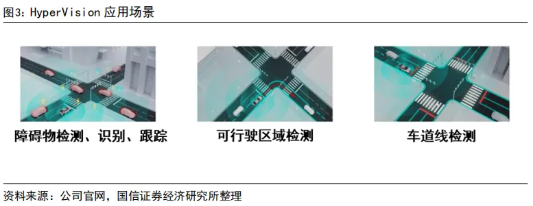 55页深度 | 速腾聚创:激光雷达自主龙头企业,致力于成为全球领先的机器人技术平台公司【国信汽车】 图 7