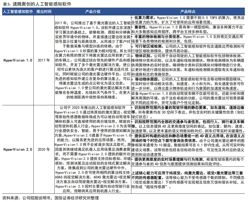 55页深度 | 速腾聚创:激光雷达自主龙头企业,致力于成为全球领先的机器人技术平台公司【国信汽车】 图 8