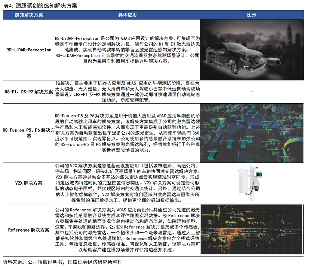 55页深度 | 速腾聚创:激光雷达自主龙头企业,致力于成为全球领先的机器人技术平台公司【国信汽车】 图 9
