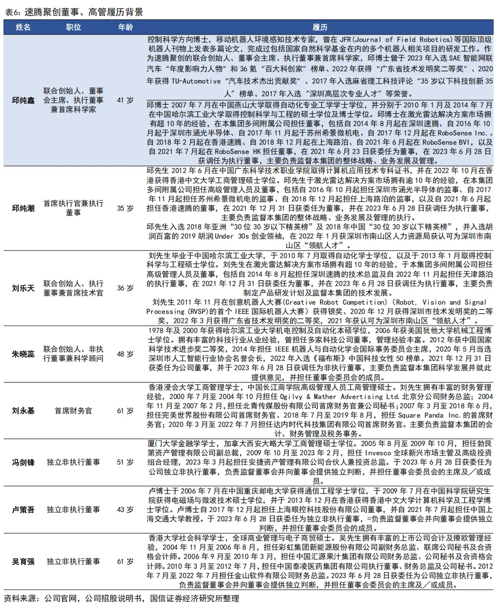 55页深度 | 速腾聚创:激光雷达自主龙头企业,致力于成为全球领先的机器人技术平台公司【国信汽车】 图 12