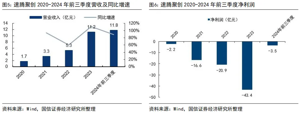 55页深度 | 速腾聚创:激光雷达自主龙头企业,致力于成为全球领先的机器人技术平台公司【国信汽车】 图 13