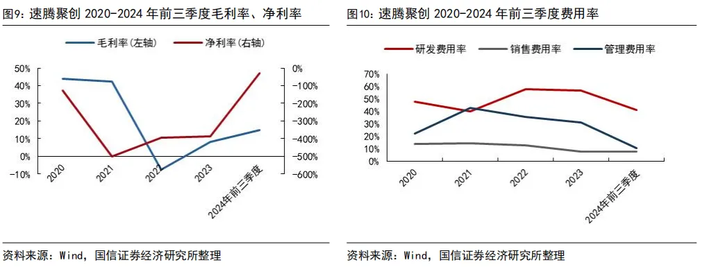 55页深度 | 速腾聚创:激光雷达自主龙头企业,致力于成为全球领先的机器人技术平台公司【国信汽车】 图 15