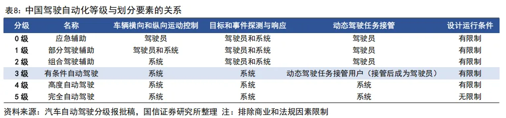55页深度 | 速腾聚创:激光雷达自主龙头企业,致力于成为全球领先的机器人技术平台公司【国信汽车】 图 17
