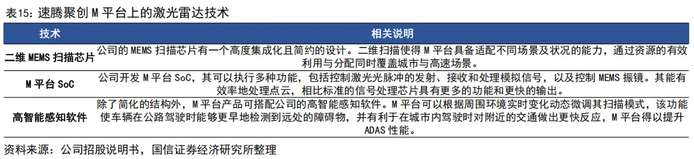 55页深度 | 速腾聚创:激光雷达自主龙头企业,致力于成为全球领先的机器人技术平台公司【国信汽车】 图 34