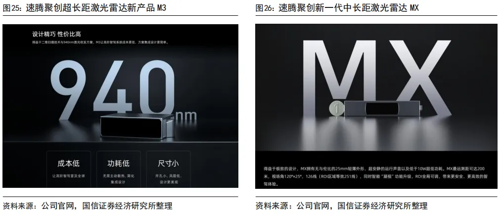55页深度 | 速腾聚创:激光雷达自主龙头企业,致力于成为全球领先的机器人技术平台公司【国信汽车】 图 35