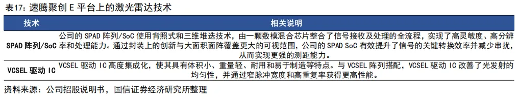 55页深度 | 速腾聚创:激光雷达自主龙头企业,致力于成为全球领先的机器人技术平台公司【国信汽车】 图 37