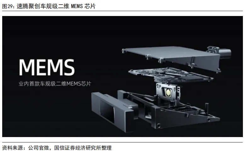 55页深度 | 速腾聚创:激光雷达自主龙头企业,致力于成为全球领先的机器人技术平台公司【国信汽车】 图 40