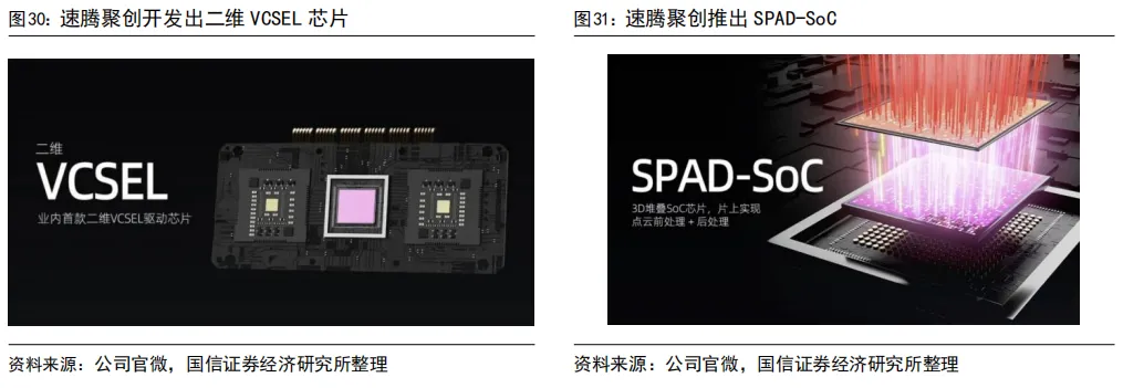 55页深度 | 速腾聚创:激光雷达自主龙头企业,致力于成为全球领先的机器人技术平台公司【国信汽车】 图 41