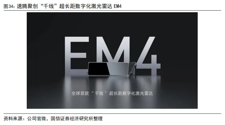 55页深度 | 速腾聚创:激光雷达自主龙头企业,致力于成为全球领先的机器人技术平台公司【国信汽车】 图 43