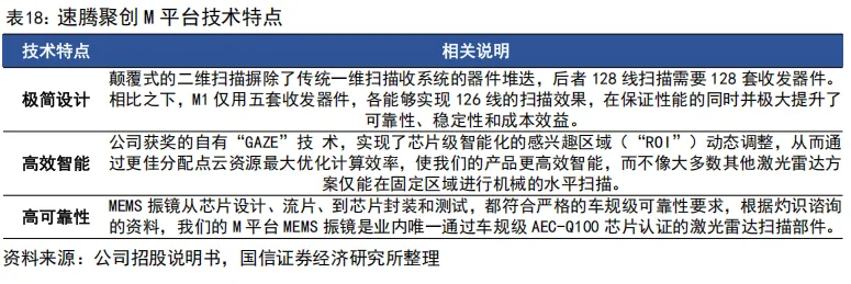 55页深度 | 速腾聚创:激光雷达自主龙头企业,致力于成为全球领先的机器人技术平台公司【国信汽车】 图 46