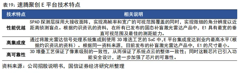55页深度 | 速腾聚创:激光雷达自主龙头企业,致力于成为全球领先的机器人技术平台公司【国信汽车】 图 47