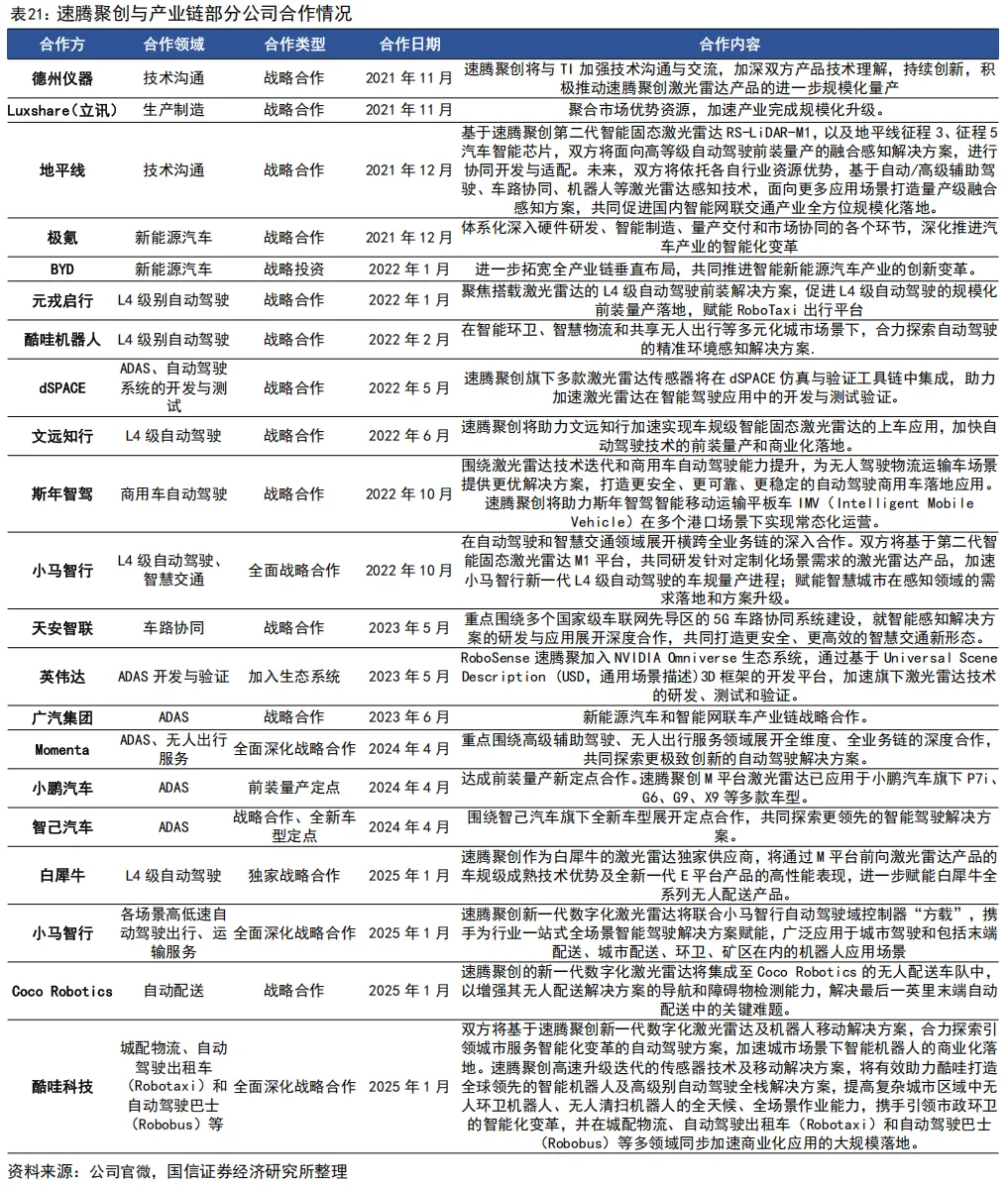 55页深度 | 速腾聚创:激光雷达自主龙头企业,致力于成为全球领先的机器人技术平台公司【国信汽车】 图 51