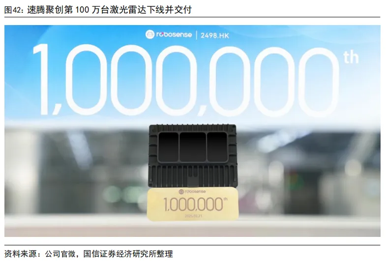 55页深度 | 速腾聚创:激光雷达自主龙头企业,致力于成为全球领先的机器人技术平台公司【国信汽车】 图 53