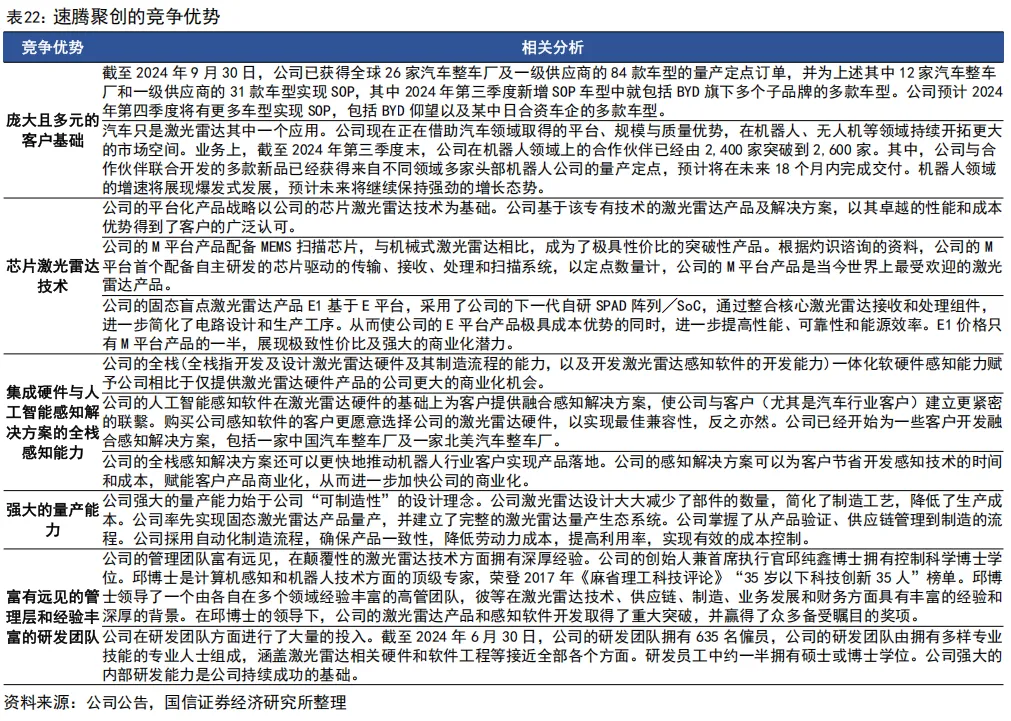 55页深度 | 速腾聚创:激光雷达自主龙头企业,致力于成为全球领先的机器人技术平台公司【国信汽车】 图 54