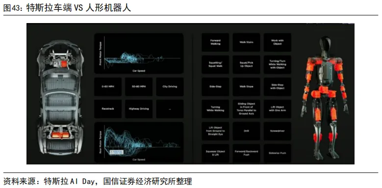 55页深度 | 速腾聚创:激光雷达自主龙头企业,致力于成为全球领先的机器人技术平台公司【国信汽车】 图 56
