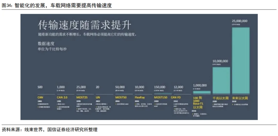 55页深度 | 速腾聚创:激光雷达自主龙头企业,致力于成为全球领先的机器人技术平台公司【国信汽车】 图 57