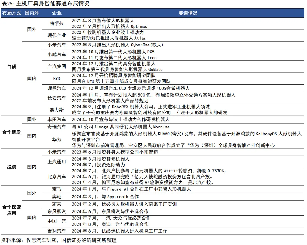 55页深度 | 速腾聚创:激光雷达自主龙头企业,致力于成为全球领先的机器人技术平台公司【国信汽车】 图 60