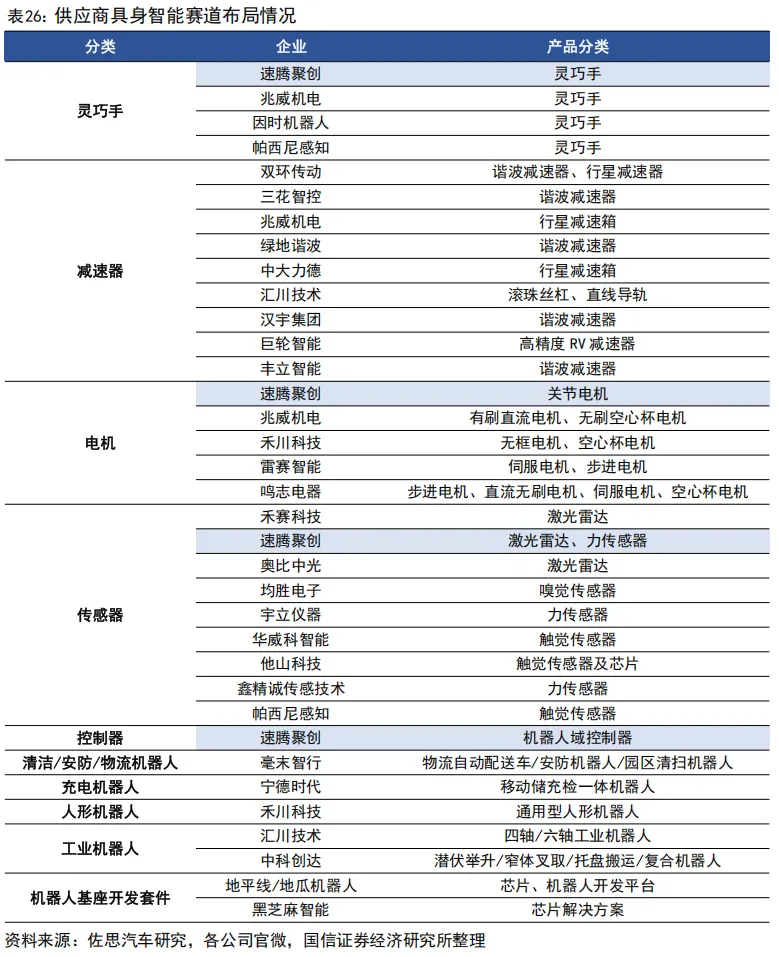 55页深度 | 速腾聚创:激光雷达自主龙头企业,致力于成为全球领先的机器人技术平台公司【国信汽车】 图 61