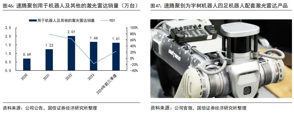 55页深度 | 速腾聚创:激光雷达自主龙头企业,致力于成为全球领先的机器人技术平台公司【国信汽车】 图 63